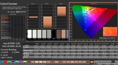 CalMAN: Färgkontroll