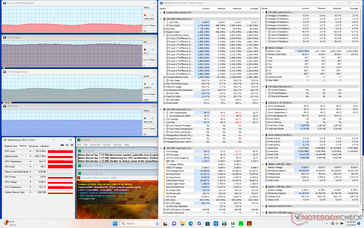 Prime95+FurMark stress