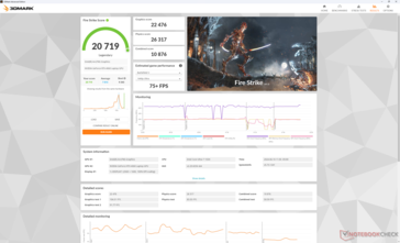 Fire Strike Prestanda