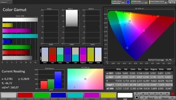 Täckning av AdobeRGB-färgrymden