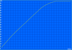 Charing-tid: 136 minuter