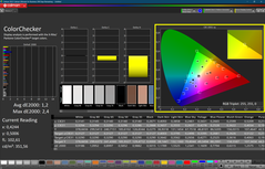 Colorchecker (kalibrerad)