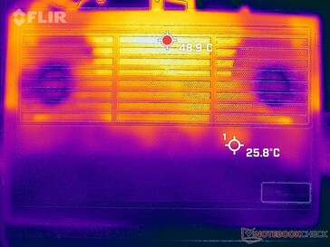 Prime95+FurMark stress (botten)