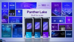 Mer information om Intels Panther Lake-serie har dykt upp online (bildkälla: Intel)