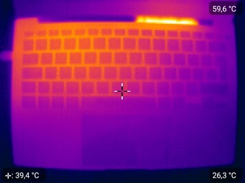 Temperatur på ovansidan i stresstestet