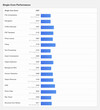 (Bildkälla: Geekbench)