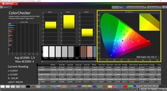 Kalibrering av CalMAN ColorChecker (målfärgrymd P3)