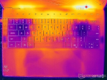 Prime95+FurMark stress (C-omslag)