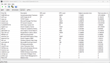 LatencyMon - Drivrutin