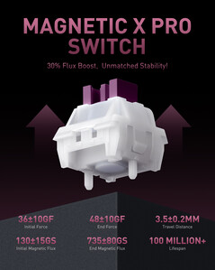 Specifikationer för Iqunix Magnetic X Pro-strömbrytare. (Bildkälla: Iqunix)
