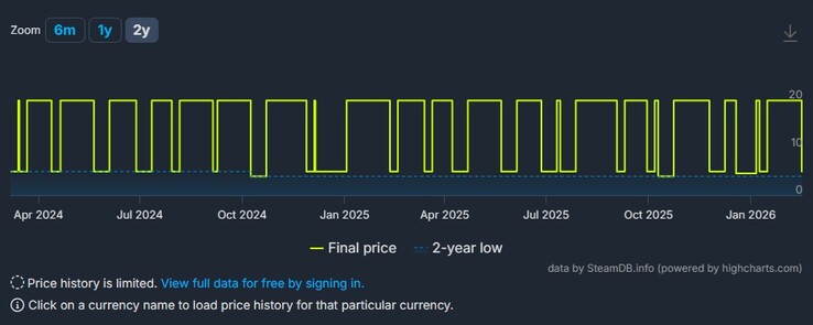 En skärmdump som visar rabatterna för Kingdom Two Crowns.