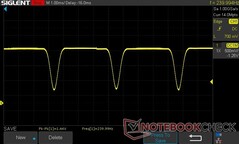 75% ljusstyrka: 240 Hz DC Dimning