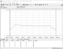 Testsystemets energiförbrukning - Cinebench R15-nT