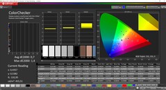 CalMAN ColorChecker kalibrerad (referensfärgrymd P3)