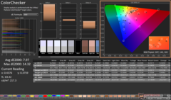 ColorChecker före kalibrering