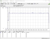 Testsystemets energiförbrukning i The Witcher 3 på ultra-inställningar