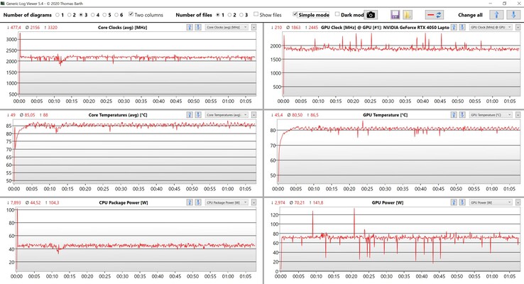 Stresstest av CPU/GPU-data