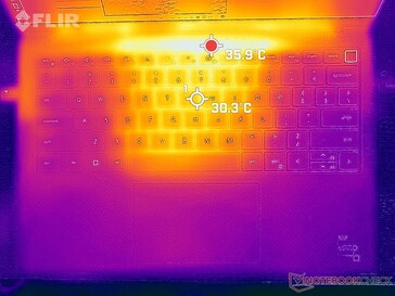 Prime95+FurMark stress (överst)