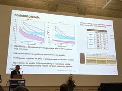 Oliver Haupt från Coherent förklarar fördelarna med djup-UV-lasrar (Bildkälla: Andreas Sebayang/Notebookcheck)