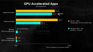 MacBook Neo vs Lenovo IdeaPad Slim 5x – GPU-accelererade appar.