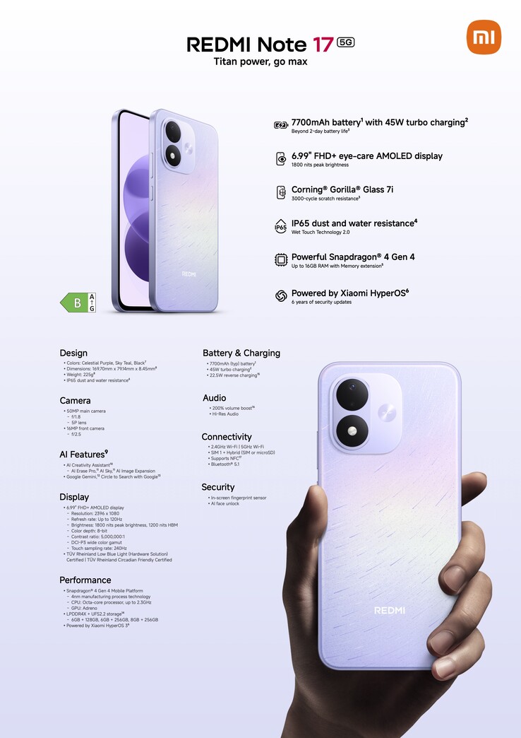 Detaljerade specifikationer för Redmi Note 17 5G