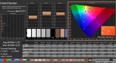 CalMAN: ColorChecker, kalibrerad