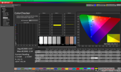 ColorChecker efter kalibrering