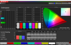 jämfört med AdobeRGB