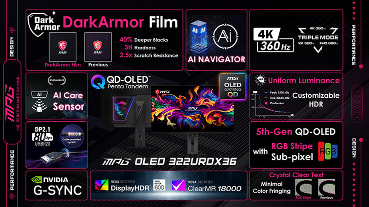 Specifikationer för MSI MPG OLED 322URDX36.