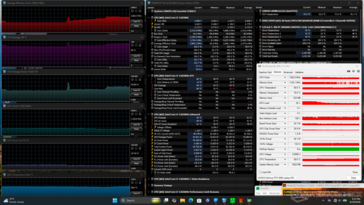 Prime95+FurMark-belastningstest