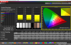 CalMAN ColorChecker kalibrerad