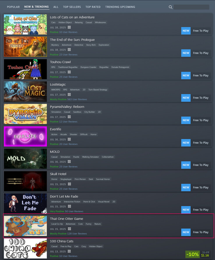 That One Otter Game i Steams aktuella New &amp; Trending-diagram (Bildkälla: Steam)
