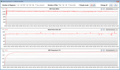 GPU-data under vårt test på Witcher 3