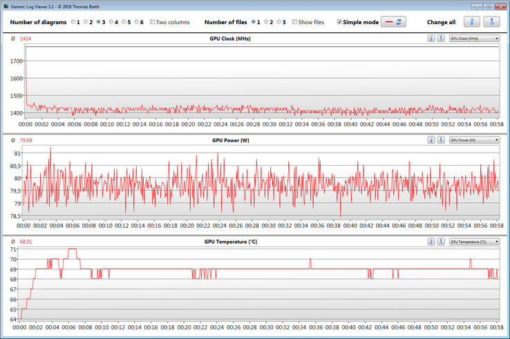 GPU-resultat under The Witcher 3-testet