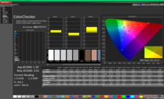 ColorChecker före kalibrering (jämfört med sRGB)