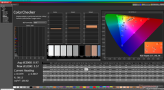 ColorChecker före kalibrering