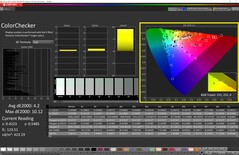 ColorChecker Display P3-läge