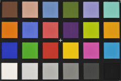 Xiaomi 15 Ultra: Färgnoggrannhet