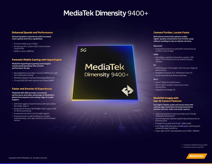 MediaTek Dimensity 9400+ specifikationer (bildkälla: MediaTek)