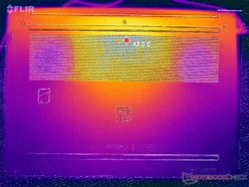 Prime95+FurMark stress (D-omslag)