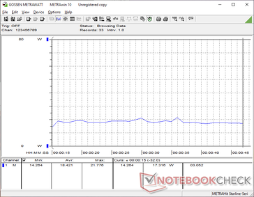 3DMark 11-konsumtion