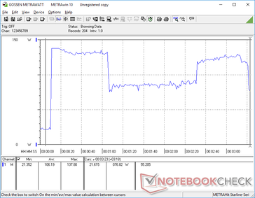 Prime95+FurMark stress initierad vid 10s markering