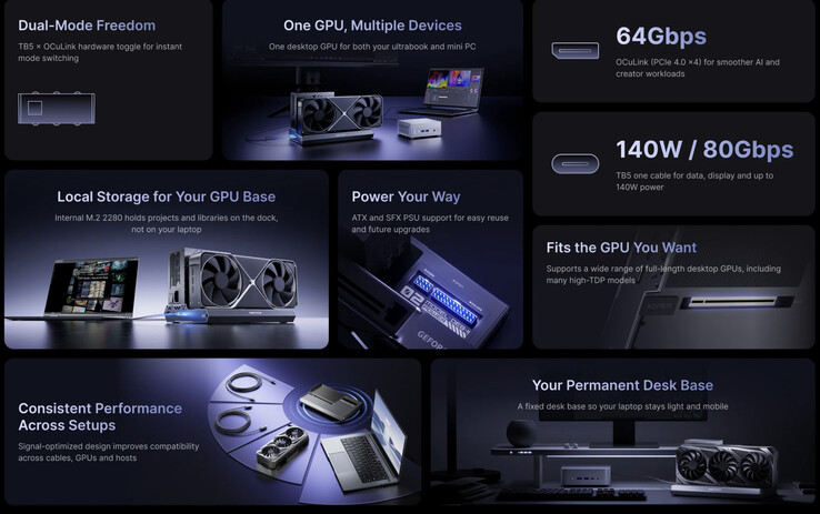 (Bildkälla: Minisforum)