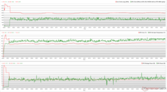 CPU/GPU-klockor, temperaturer och effektvariationer under Prime95 + FurMark-stress