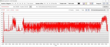 CPU:s energiförbrukning