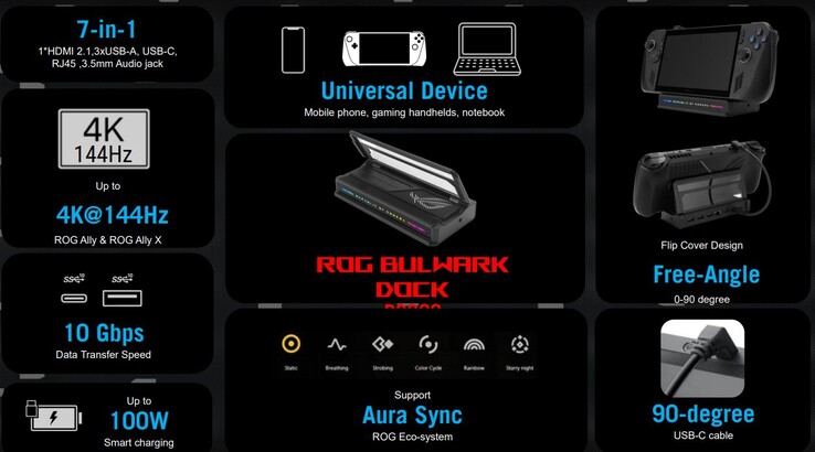 Huvudhöjdpunkterna i ROG Bulwark-dockan (Bildkälla: Asus)