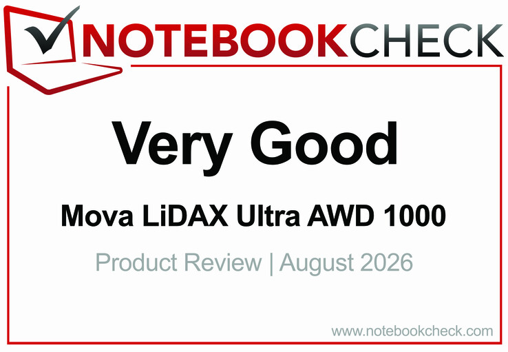 Mova LiDAX Ultra AWD 1000 Testutmärkelse