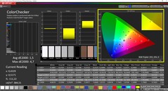 CalMAN - ColorChecker (målfärgrymd AdobeRGB)