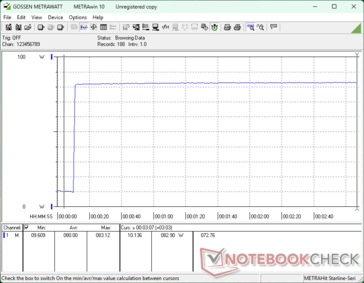 Prime95+FurMark stress initierad vid 10 sekunders markering