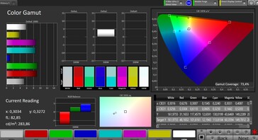Färgrymd (målfärgrymd: AdobeRGB; profil: standard, varm)